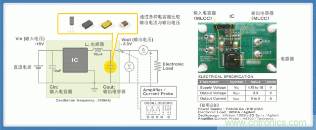 電源創新緊貼這些熱門應用，一起來給趨勢和新技術劃重點