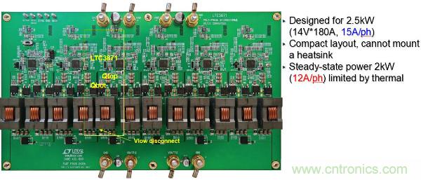 電源創新緊貼這些熱門應用，一起來給趨勢和新技術劃重點