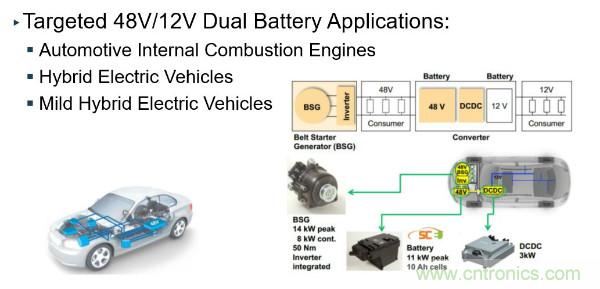 電源創新緊貼這些熱門應用，一起來給趨勢和新技術劃重點