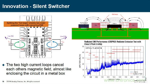 電源創新緊貼這些熱門應用，一起來給趨勢和新技術劃重點