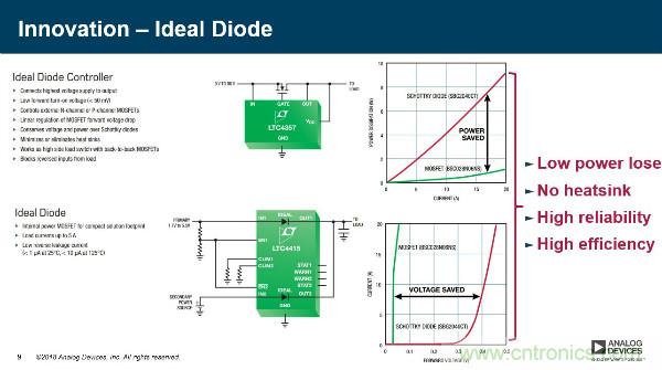 電源創新緊貼這些熱門應用，一起來給趨勢和新技術劃重點