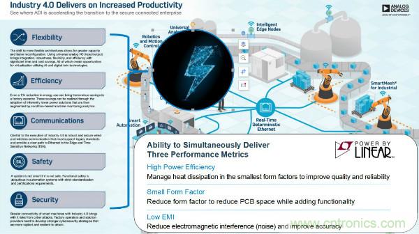 電源創新緊貼這些熱門應用，一起來給趨勢和新技術劃重點