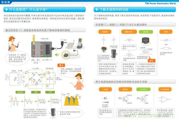 看圖學器件原理 - 電感器、電容器及其在電源變換中的應用
