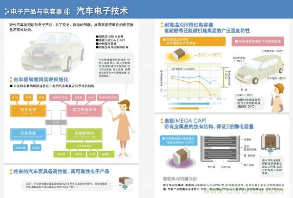 看圖學器件原理 - 電感器、電容器及其在電源變換中的應用