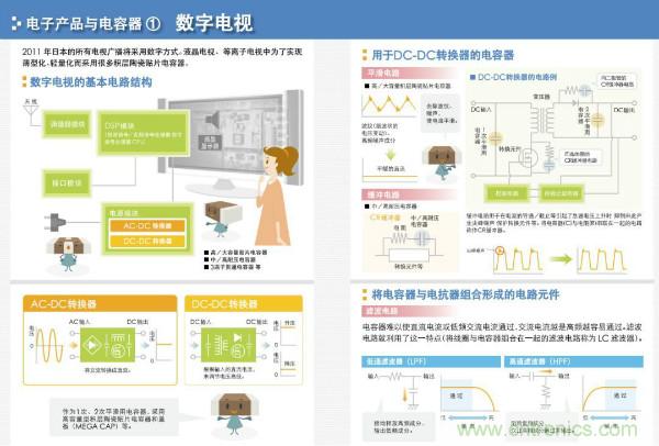 看圖學器件原理 - 電感器、電容器及其在電源變換中的應用