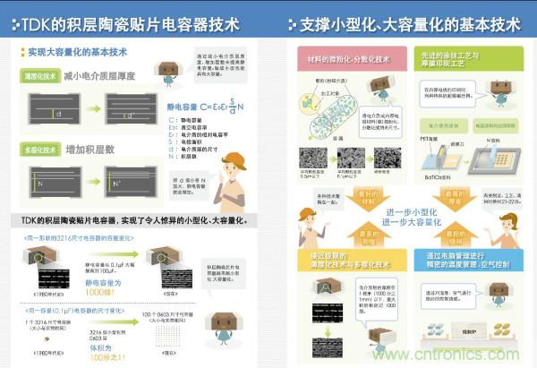 看圖學器件原理 - 電感器、電容器及其在電源變換中的應用