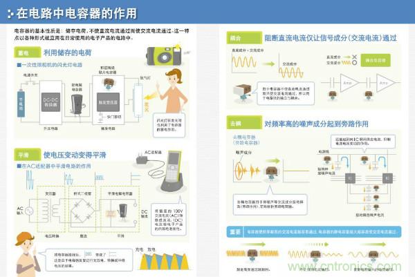 看圖學器件原理 - 電感器、電容器及其在電源變換中的應用