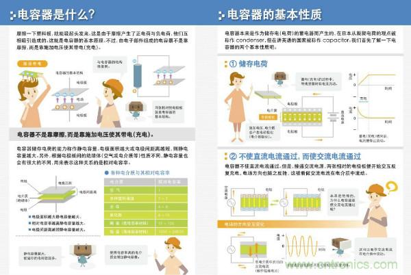 看圖學器件原理 - 電感器、電容器及其在電源變換中的應用