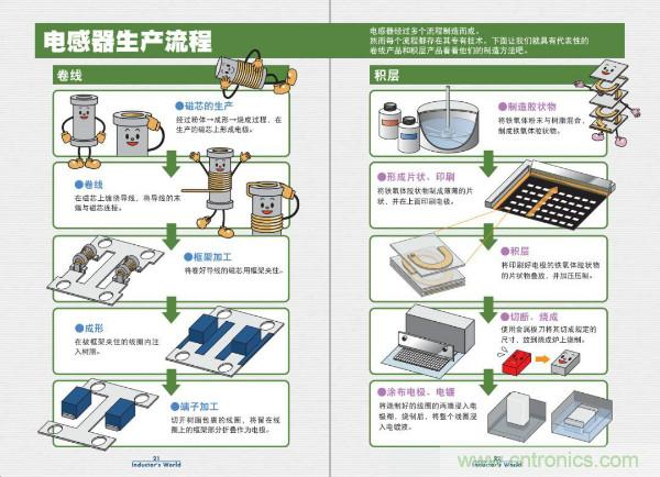 看圖學器件原理 - 電感器、電容器及其在電源變換中的應用