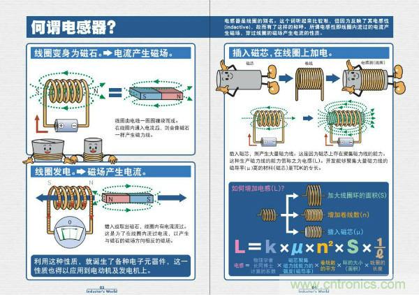 看圖學器件原理 - 電感器、電容器及其在電源變換中的應用