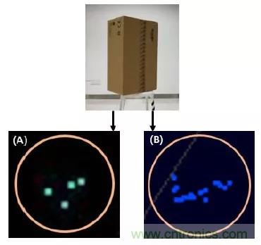 優劣幾何？三角法和TOF 激光雷達大解析！