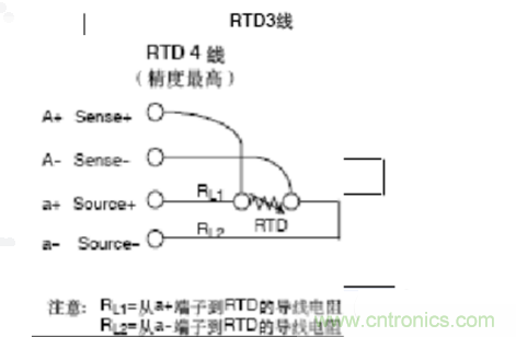 熱電阻四線製、三線製、兩線製的區別對比分析