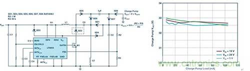 三通道降壓穩壓器配合升壓型控製器以滿足寬 VIN 範圍汽車應用的嚴苛要求