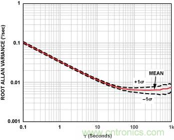 移動機器人自主工作需要哪些傳感器？