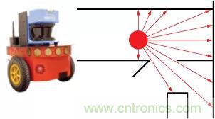 移動機器人自主工作需要哪些傳感器？