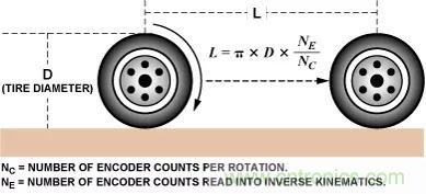 移動機器人自主工作需要哪些傳感器？
