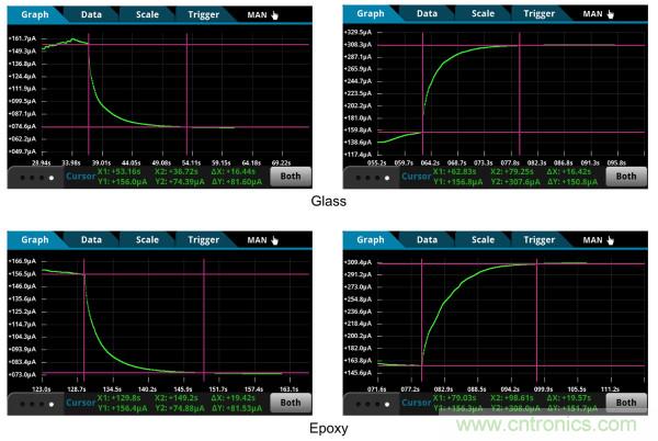 了解、測量和使用熱敏電阻的熱時間常數