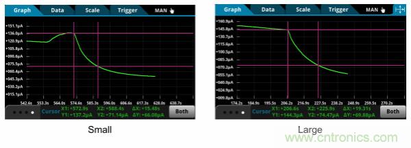 了解、測量和使用熱敏電阻的熱時間常數