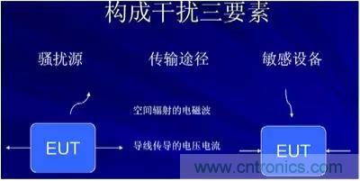 詳解EMC傳導(共模、差模)與輻射(近場、遠場) 知識
