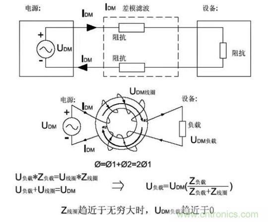 詳解EMC傳導(共模、差模)與輻射(近場、遠場) 知識