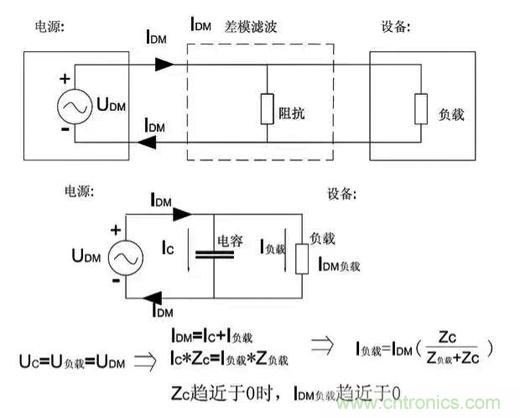詳解EMC傳導(共模、差模)與輻射(近場、遠場) 知識