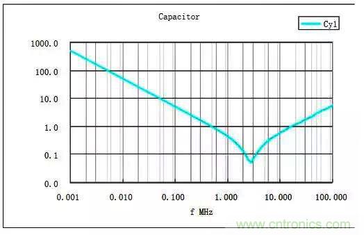 詳解EMC傳導(共模、差模)與輻射(近場、遠場) 知識