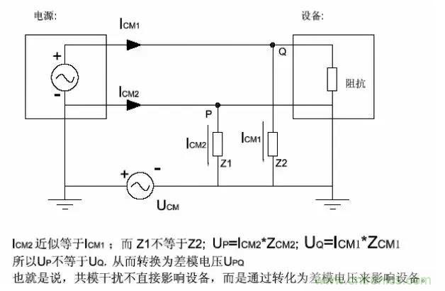 詳解EMC傳導(共模、差模)與輻射(近場、遠場) 知識