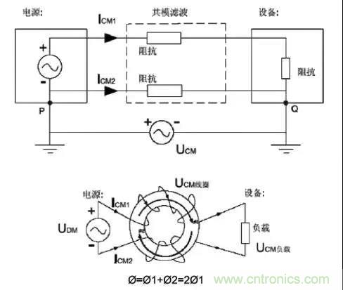 詳解EMC傳導(共模、差模)與輻射(近場、遠場) 知識