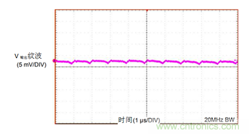 工業傳感器供電采用開關穩壓器方案真的好嗎？