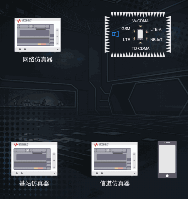 輻射兩步法 MIMO OTA 測試方法發明人給大家開小灶、劃重點