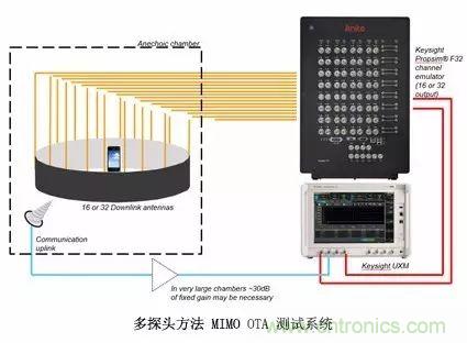 輻射兩步法 MIMO OTA 測試方法發明人給大家開小灶、劃重點