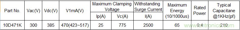 電源插座如何防雷？巧用壓敏電阻&陶瓷氣體放電管