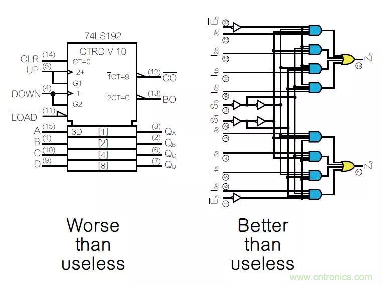 如何將原理圖符號畫得通俗易懂？