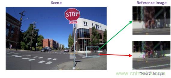 精密的先進駕駛輔助係統(ADAS)聚焦於圖像傳感的功能性安全