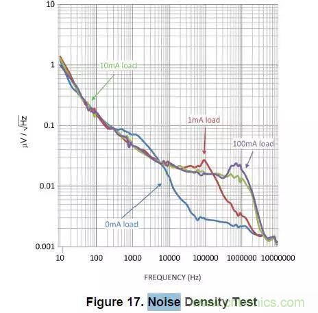 從此以後誰也別說我不懂LDO了！
