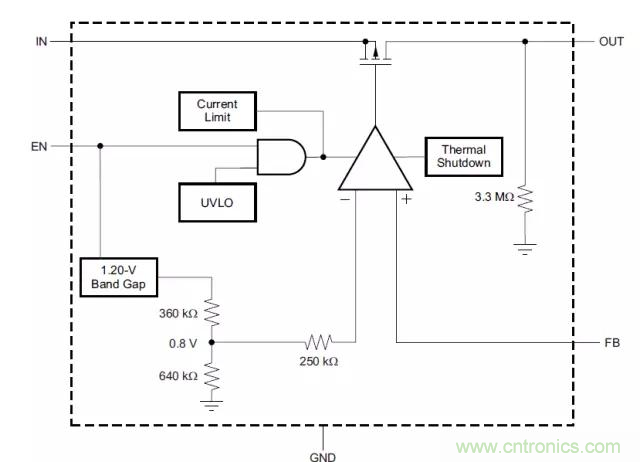 從此以後誰也別說我不懂LDO了！