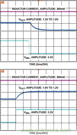 DC-DC開關穩壓器&mdash;&mdash; 在DSP係統中延長電池壽命