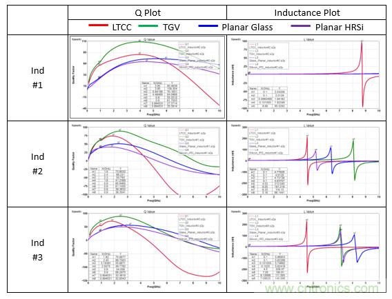 基於玻璃通孔的射頻集成無源器件技術