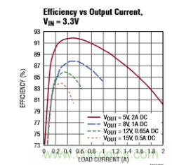 適合 IoT 係統的電源轉換器，應該是這樣滴