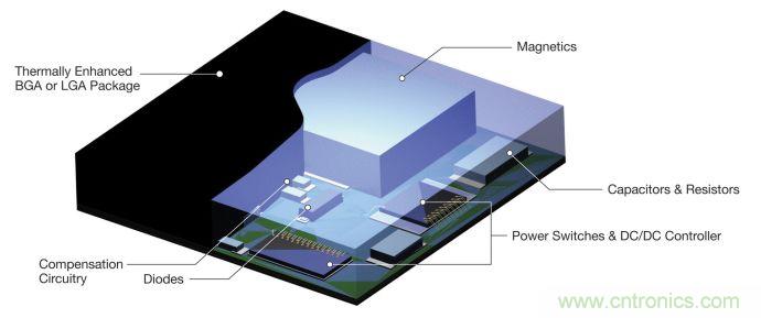 適合 IoT 係統的電源轉換器，應該是這樣滴