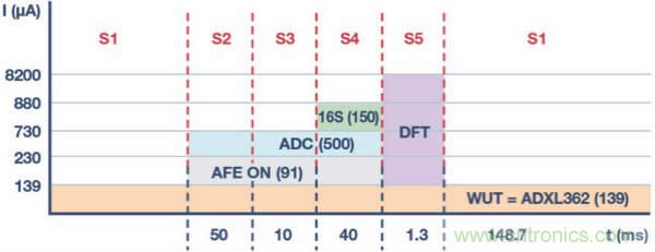 皮膚電活動測量係統的設計、開發與評估