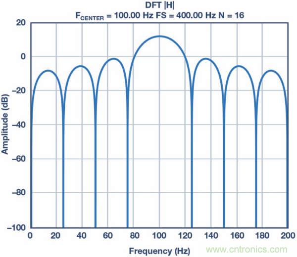 皮膚電活動測量係統的設計、開發與評估