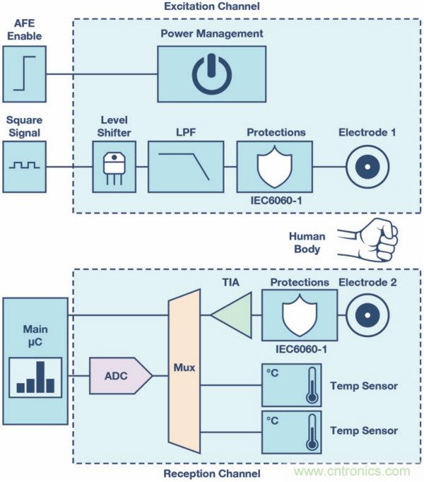 皮膚電活動測量係統的設計、開發與評估