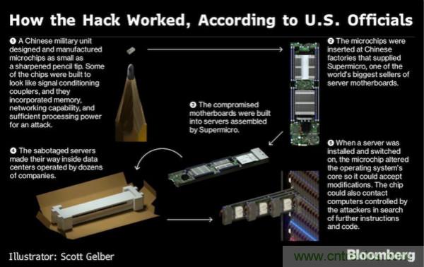 &ldquo;間諜芯片&rdquo;引發供應鏈危機，中國如何應對？