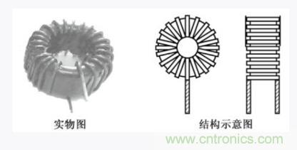 詳析開關電源輸入端共模和差模電感抗幹擾電路