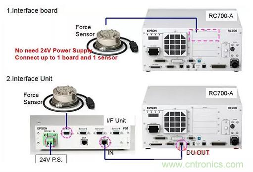 由於感測技術不斷進步，現在機器手臂能勝任的工作已越來越多元化