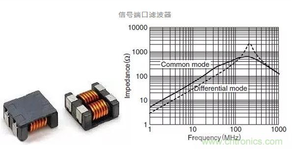 伺服係統中的電磁兼容性風險評估與幹擾抑製技術