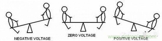 形象解讀差分信號，它比單端信號強在哪？