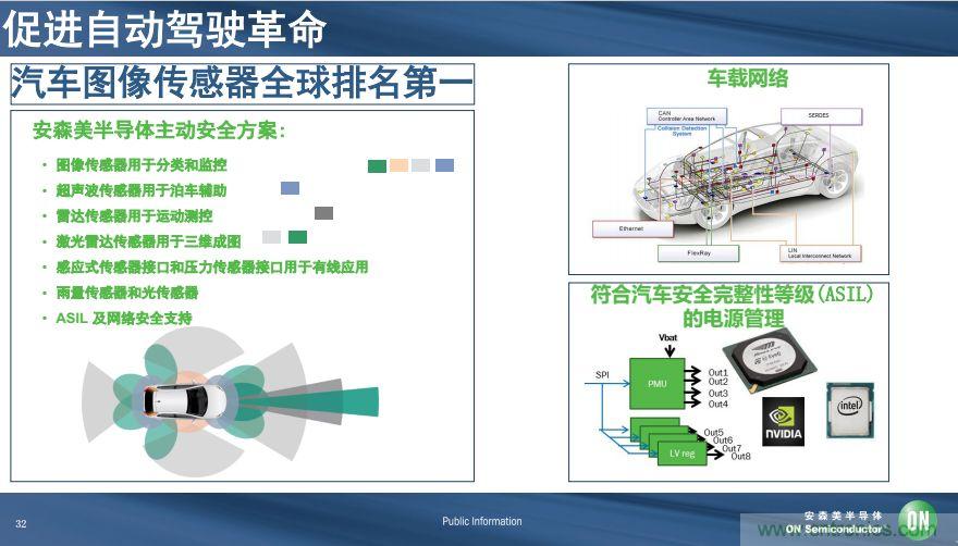 安森美半導體談自動駕駛，傳感器融合是關鍵
