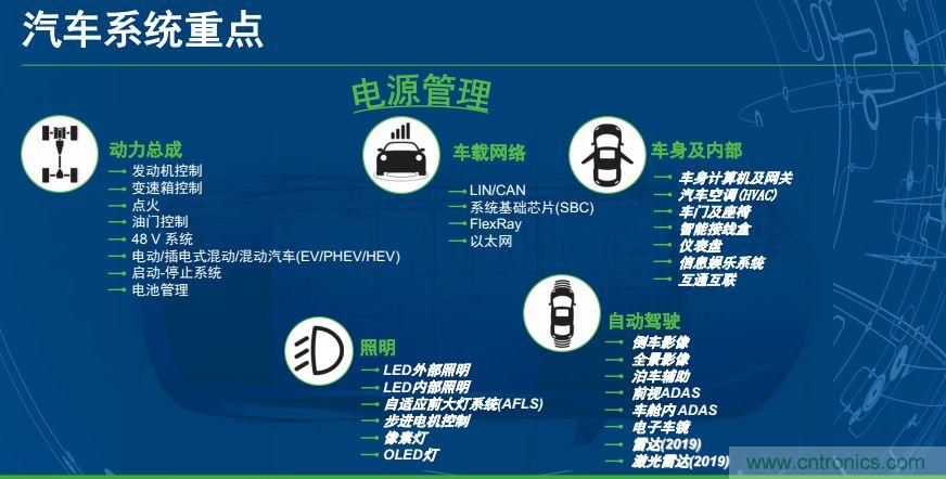 安森美半導體談自動駕駛，傳感器融合是關鍵